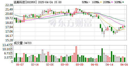 亿海配资 洁美科技：电子封装材料占比最大的是纸质载带