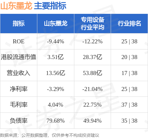 怀远策略 山东墨龙(00568.HK)及相关责任人员收到山东证监局警示函