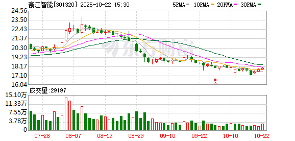苏州恒泰配资 豪江智能：拟向激励对象28人授予限制性股票186万股