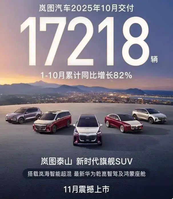 华泰配资 岚图汽车10月销量公布，17218辆再创新高